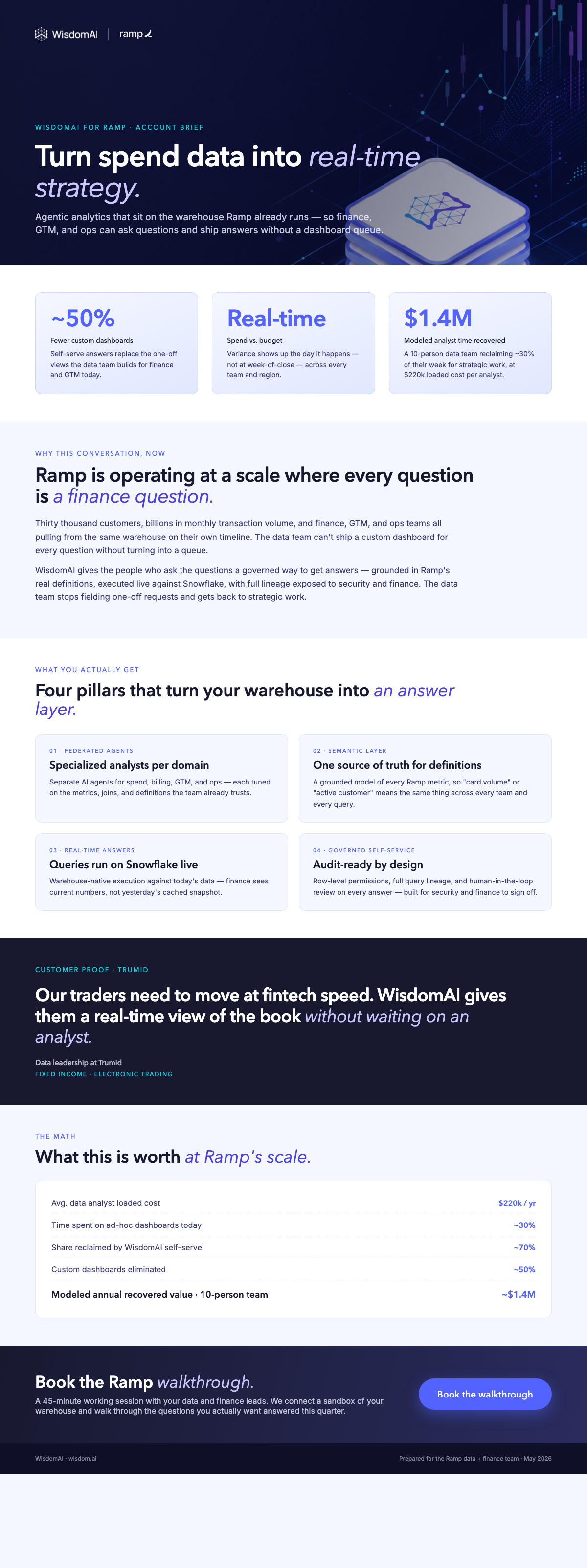 Ramp one-pager